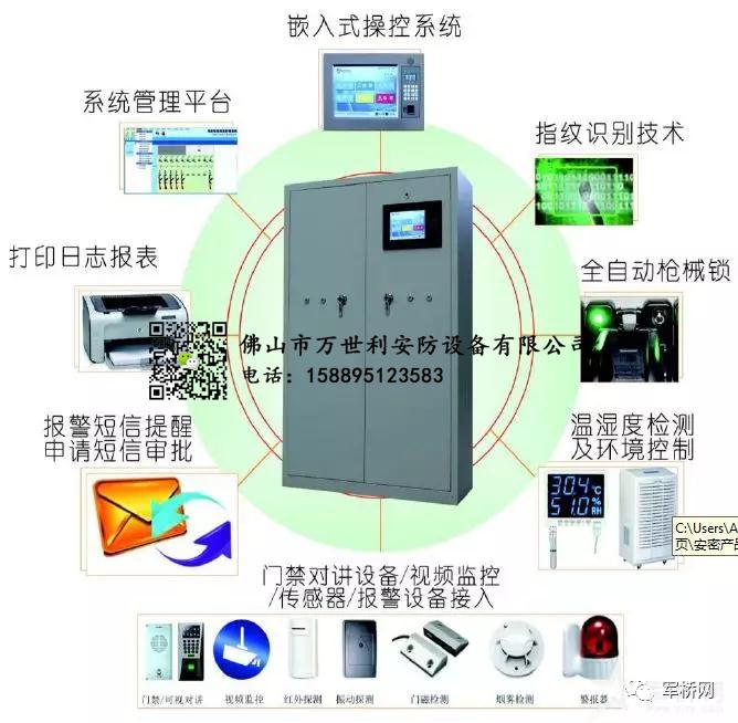 新型智能槍彈庫門安全管理系統