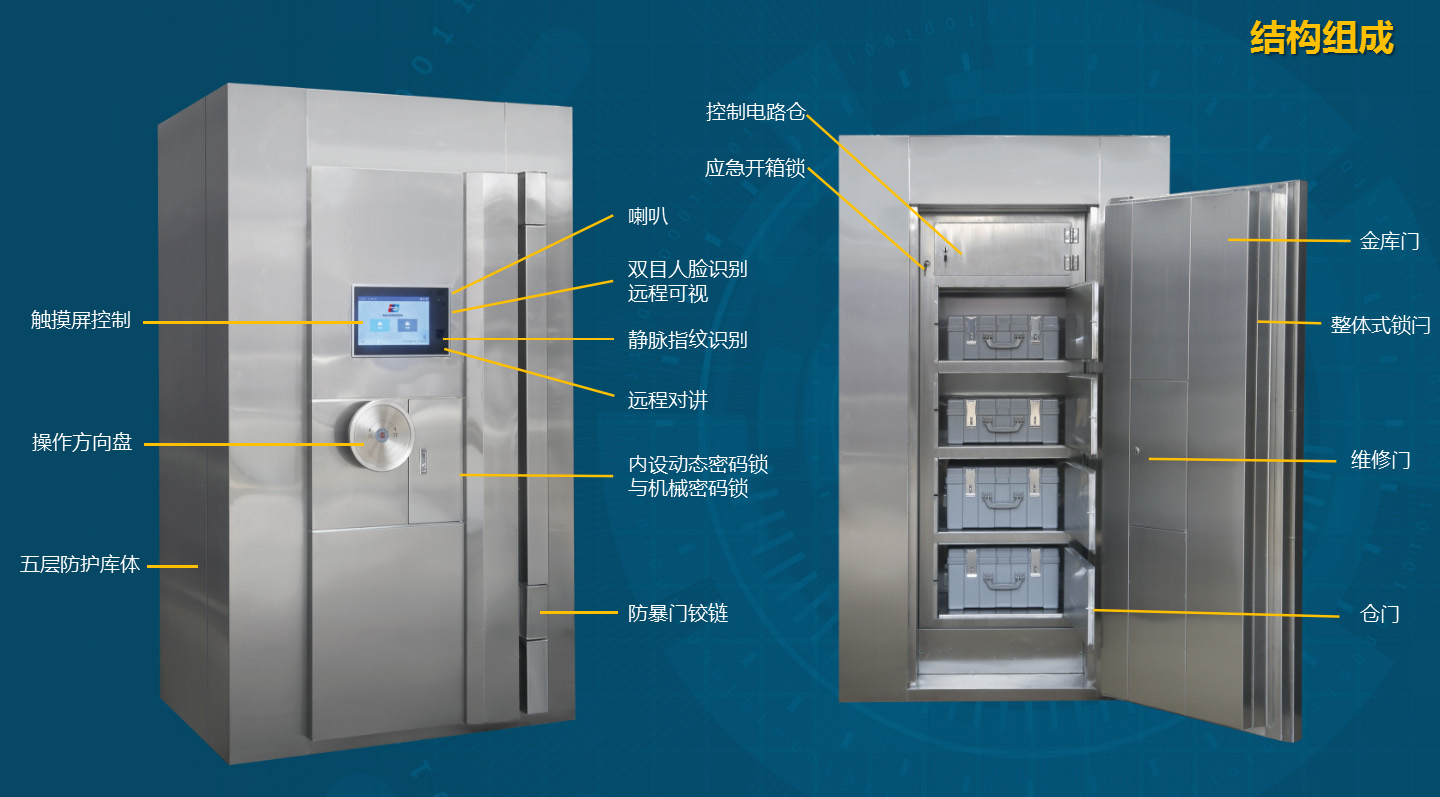 銀行業(yè)務(wù)庫和金庫區(qū)別的對比圖片? 銀行業(yè)務(wù)庫和金庫區(qū)別的對比圖片